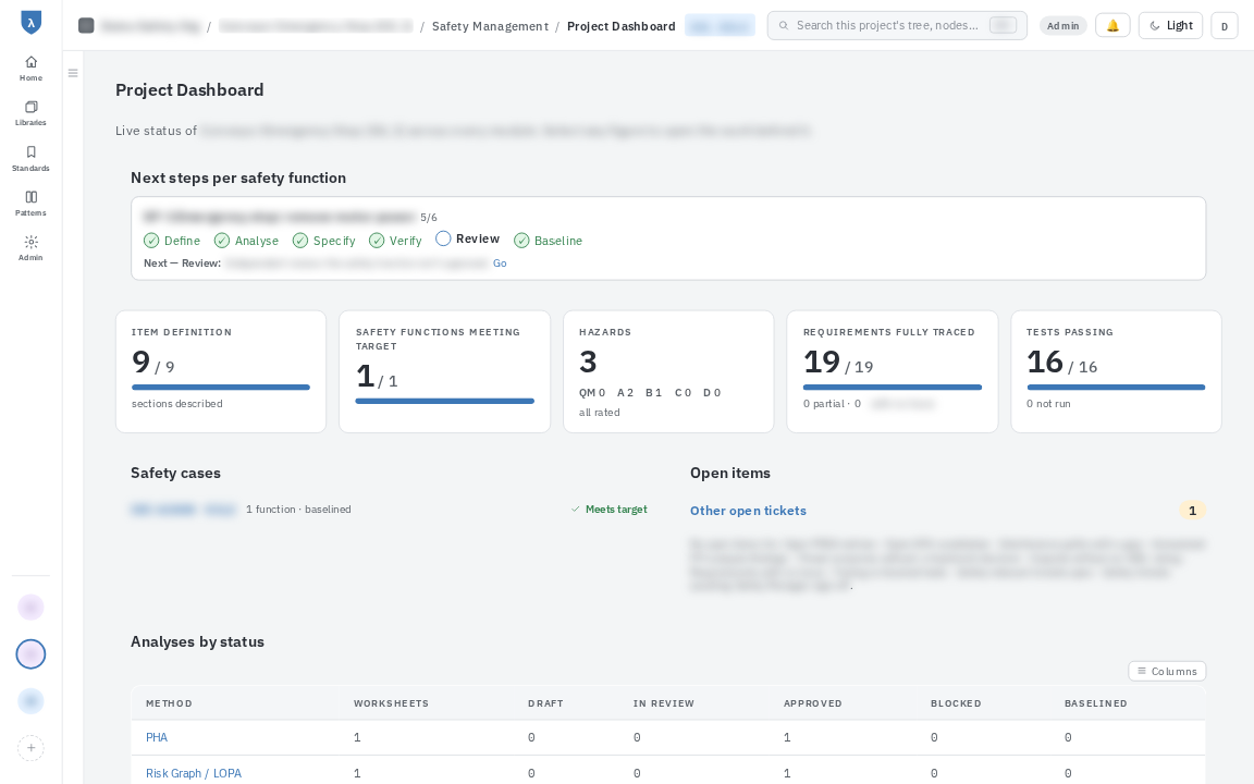 λSafe project dashboard with next steps per safety function, coverage figures and analyses by status