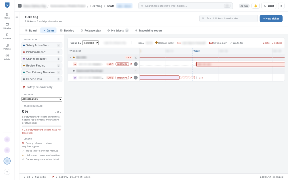 Gantt chart of tickets grouped by release, with today line, release targets and critical path